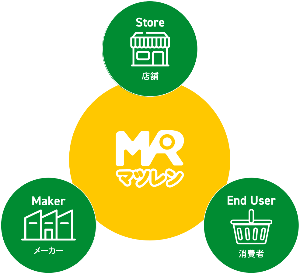 マツレンについて